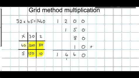 Multiplying Using The Grid Method Tes Multiplication