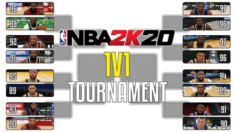Who Is The Best 1v1 Player In Nba 2k20 Nba 2k20 1v1 Tournament Round