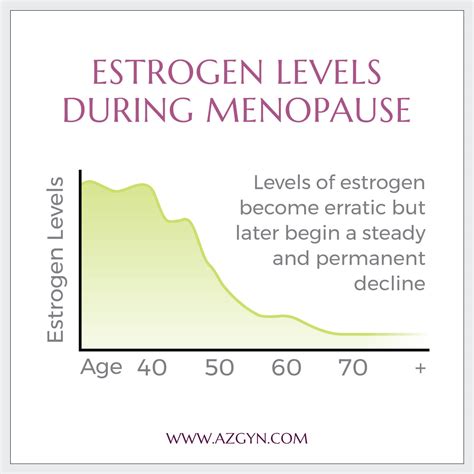 How Long Does Menopause Last On Average Menopausal Transition