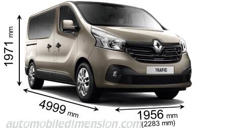Will trafic suit your business? Dimensions des voitures Renault: longueur x largeur x hauteur