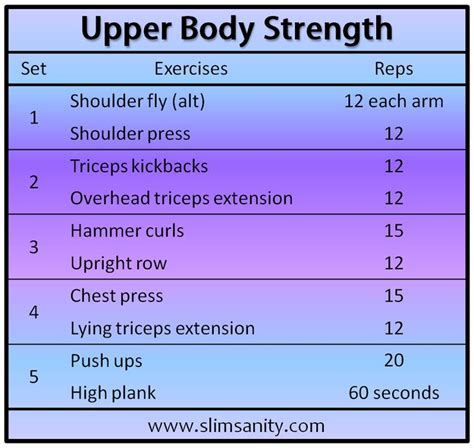 Training Exercises Upper Body Strength Training Exercises