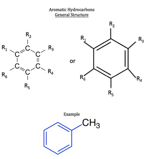 Unsaturated Hydrocarbon Definition Types And Examples Video And Lesson