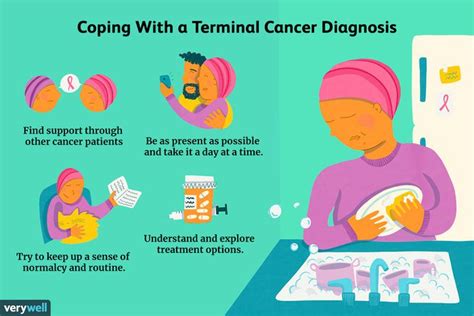 what to do when you are diagnosed with terminal cancer