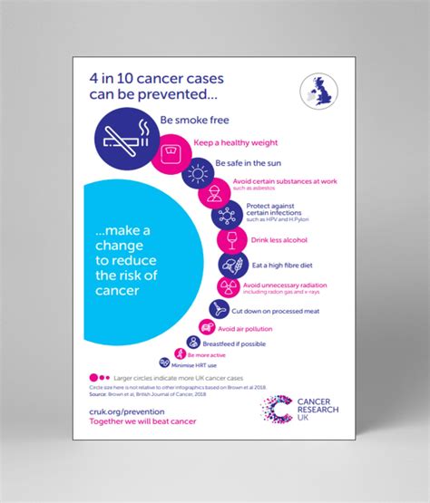 Lung Cancer Symptoms Org Carcinomatosis Lymphangitic Distribution Lung