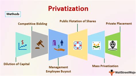 Privatization Definition Example Top 6 Methods Of Privatization