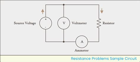 Calculating Simple Resistance Wilderness Labs Developer Portal