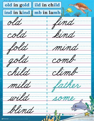 Abeka Product Information Spelling 1 Teaching Charts