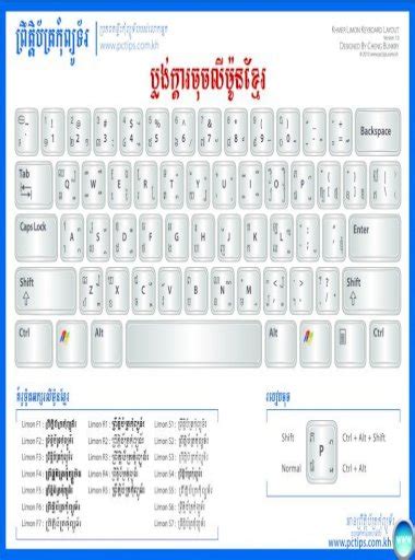 Khmer Unicode Keyboard Wdasex