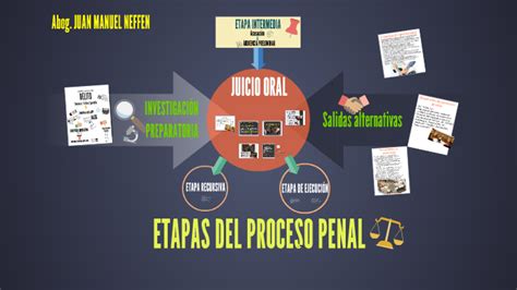 Etapas Del Proceso Penal By Juan Neffen