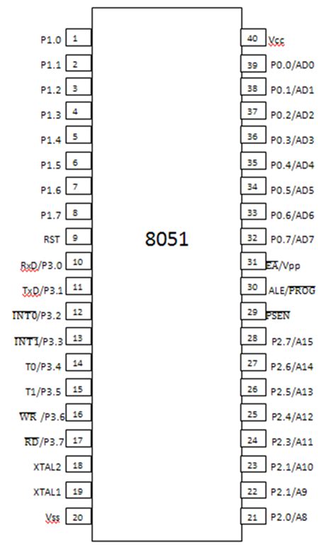 Pin Diagram Of 8051 8051 Microcontroller Course