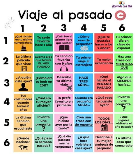 Viaje Al Pasado In 2020 Spanish Classroom Activities Spanish