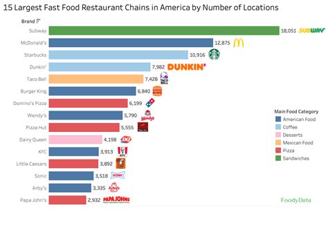 [oc] most popular fast food chains in america courtesy of safegraph 7 2022 r dataisbeautiful