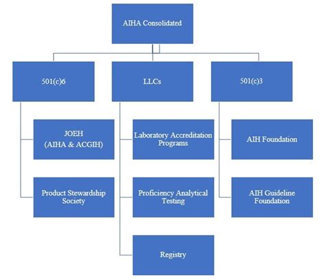 Aiha Laboratory Accreditation Programs Llc About Us