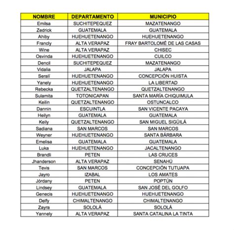 Estos Son Los Nombres Más Extraños Inscritos En Guatemala Soy502