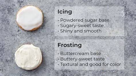 Frosting Vs Icing Whats The Difference Frosting Icing Cookie Icing