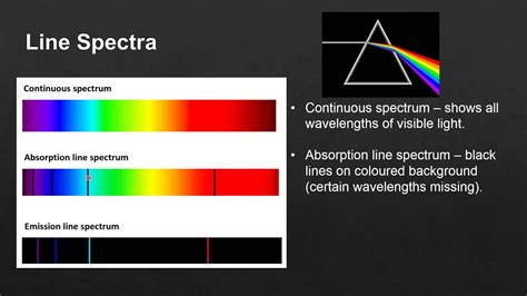 Line Spectrum Contains Information About