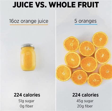 Why Fruit Juice Isnt Usually The Healthiest Choice And Some Better