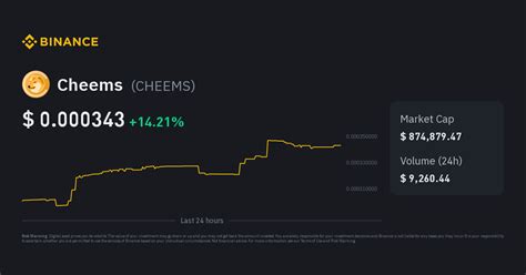 Cheems Price Cheems Price Index Live Chart And Gbp Converter Binance