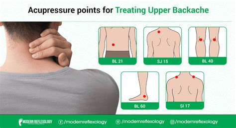 Acupressure Points For Treating Upper Backache Modern Reflexology