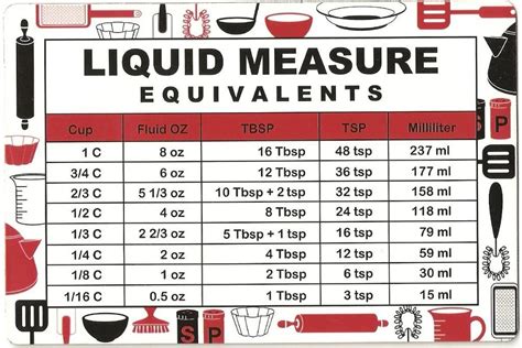 8 fluid ounces = 1 cup = ½ pint = ¼ quart. Liquid Measurement chart | Measurement conversion chart ...