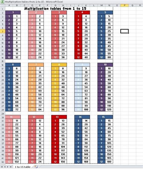 Free Printable Multiplication Tables From 1 To 15 Pdf Printerfriendly