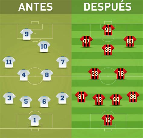 N Meros Y Posiciones Una Mirada Cl Sica Del F Tbol Adif