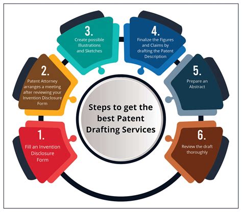 Steps To Get The Best Patent Drafting Services Patent Drafting Catalyst