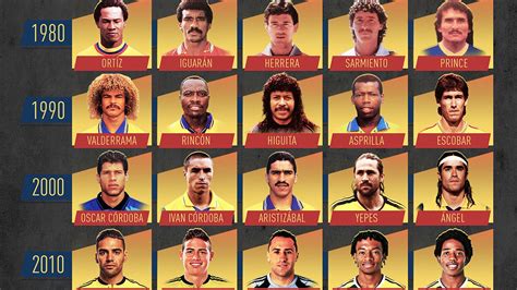 los mejores jugadores en la historia de la selección colombia colombia