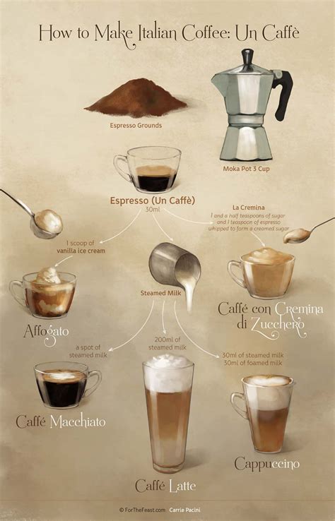 How to Make Espresso and Other Popular Coffee Drinks | Recipe | Coffee