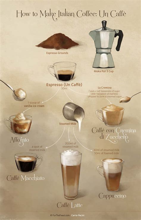 How To Make Espresso And Other Popular Coffee Drinks Recipe Coffee Lover Coffee Coffee