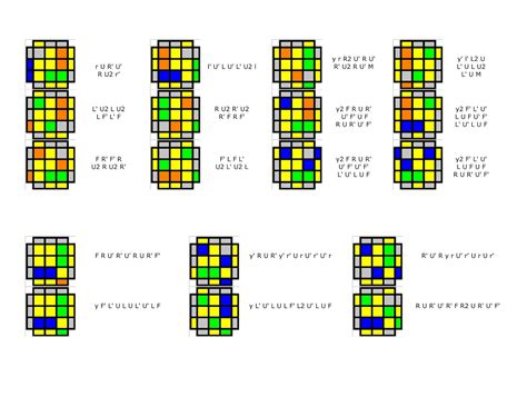 In other words, assuming time maps linearly to 'number of algorithms', i'll be cutting my oll time by 1/3 and my pll time by 1/2. PLL SKIP - RNA Cubing