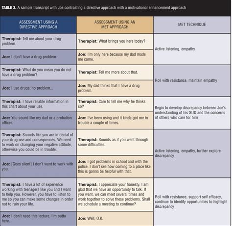 Note format for cbt : Example Resume: Example Cbt Therapy Goals