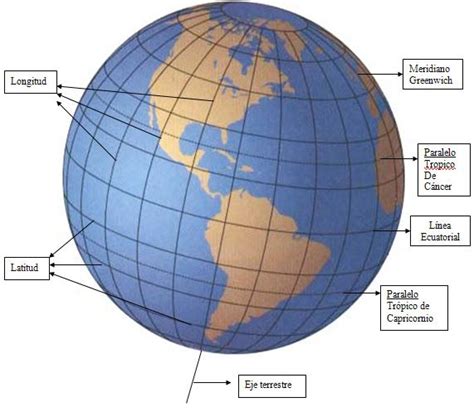 Como obtener latitud y longitud al iniciar la aplicación: El Baúl de la Geografía (Perú y Mundo): LATITUD, LONGITUD ...