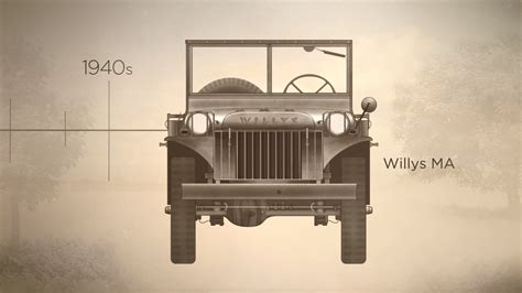 Watch The Jeep Model Evolution Over The Past 75 Years