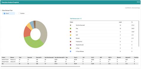 The Most Important Metrics For Automation Testing Uncovered