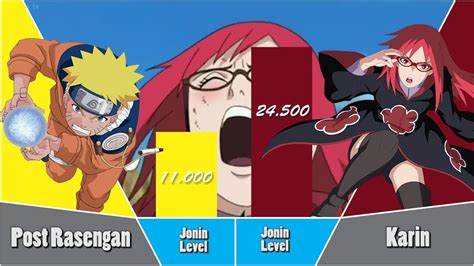 Naruto Vs Akatsuki Power Levels Comparison Youtube