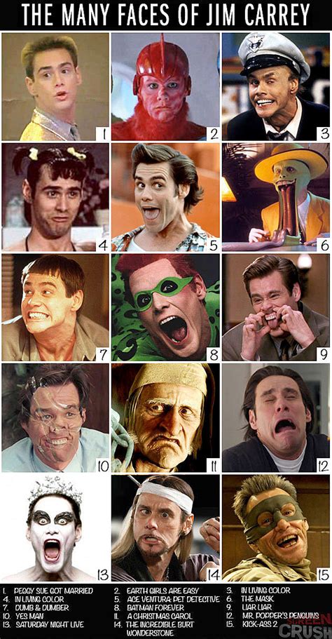 Jim Carrey Expressions