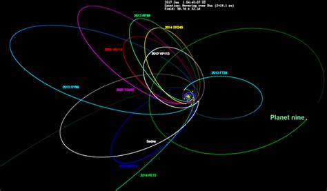 Does The Goblin Make Neptune Sized Planet 9 More Likely And Are