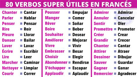 80 Verbos Muy Usados En Francés Vocabulario Básico Aprender Francés