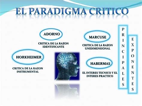 El Paradigma Critico Expo A1