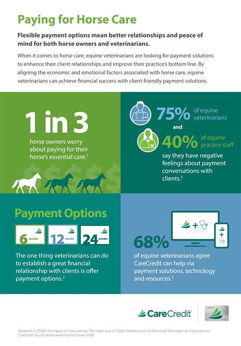 SYNCHRONY ANNOUNCES EXPANSION IN EQUINE MARKET WITH NEW CARECREDIT