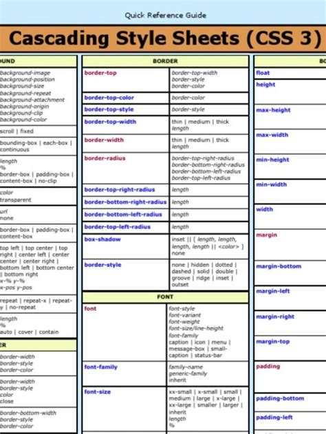Im Reading Css3 Cheat Sheet On Scribd Cascading Style Sheets Cheat