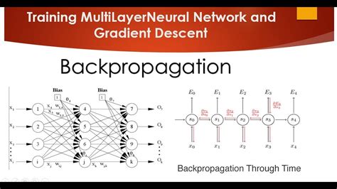 Tutorial 5 How To Train Multilayer Neural Network And Gradient Descent