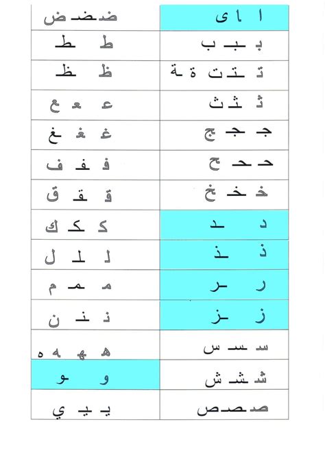 Alphabet Arabe Cartes Début Milieu Fin Cf3