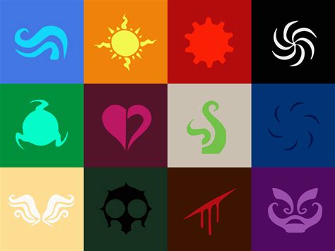 Whats Your God Tier Homestuck Element Symbols Painting