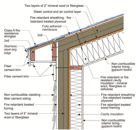 Hour Fire Rated Wall Ceiling Assembly System Americanwarmoms Org