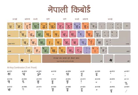 Image Of Nepali Keyboard Imaegus