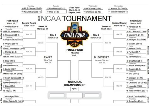 March Madness Math Modeling Math Happenings