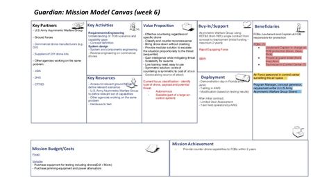 Guardian Mission Model Canvas Week