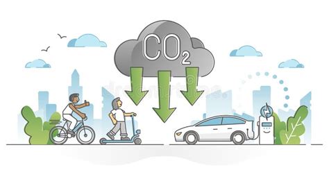 Reducción De Las Emisiones De Dióxido De Carbono De Co2 Por Concepto De